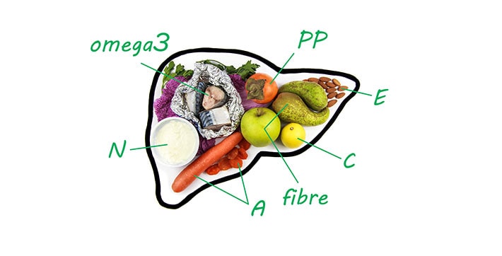 nmami-diet-services