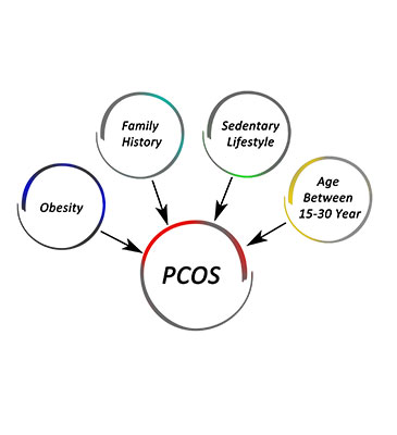 pcos diet plan indian recipes